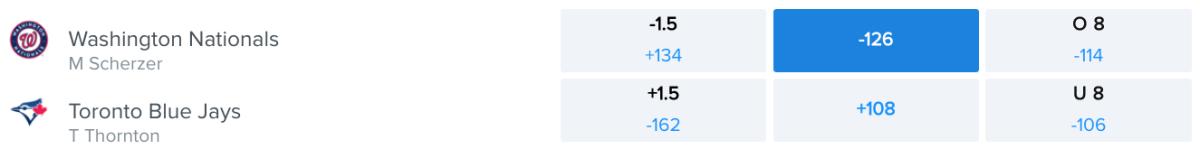 Betting Odds via FanDuel Sportsbook – Game Time 7:07 p.m. ET
